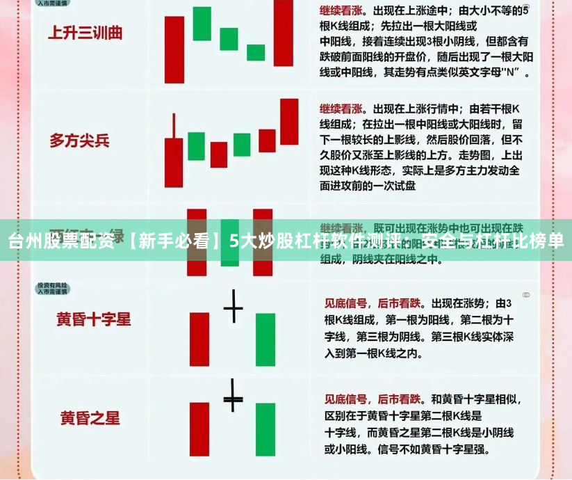 台州股票配资 【新手必看】5大炒股杠杆软件测评：安全与杠杆比榜单